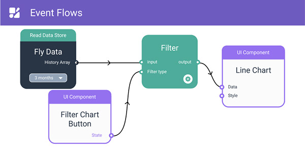 No code platform designs