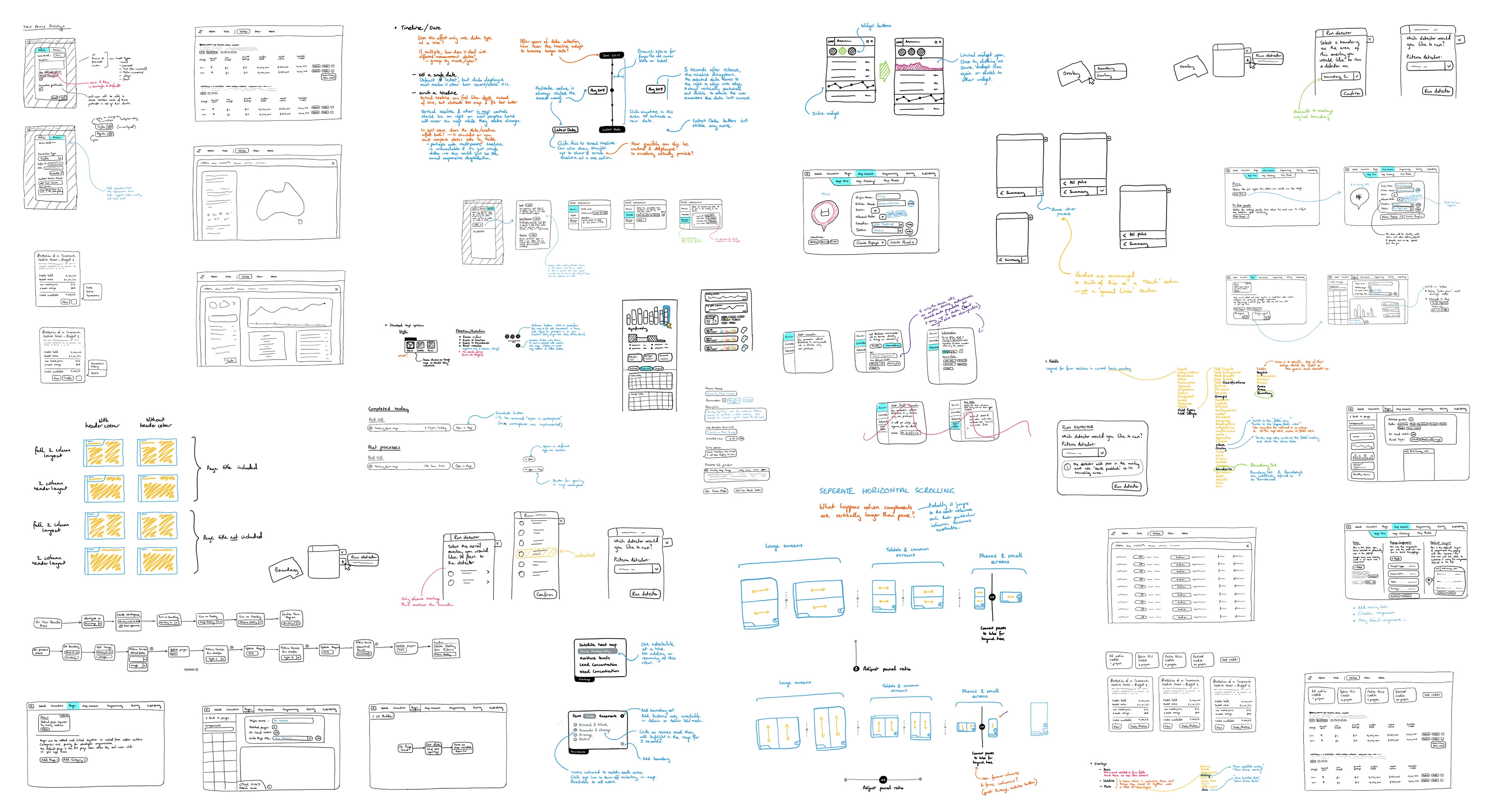 concept-to-development