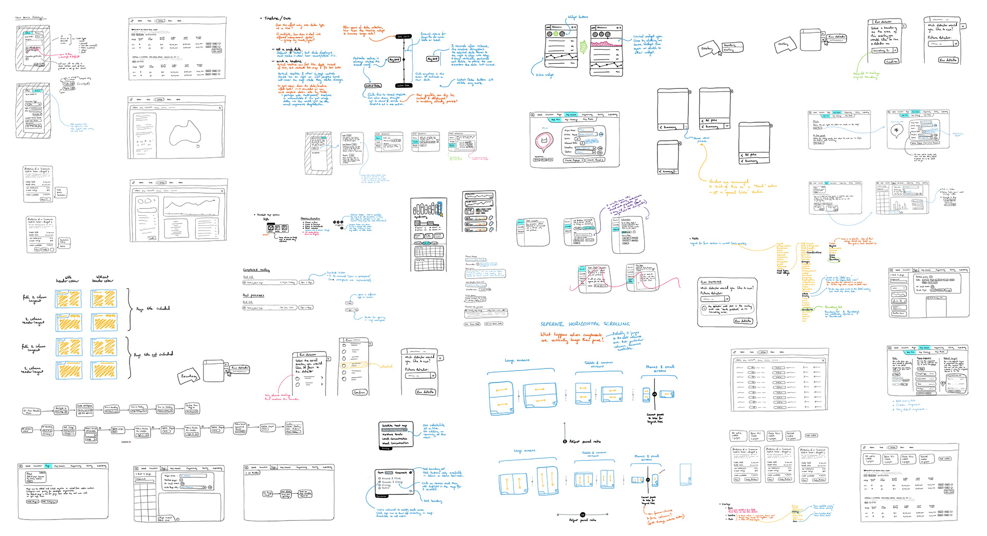 Exploration & brainstorming