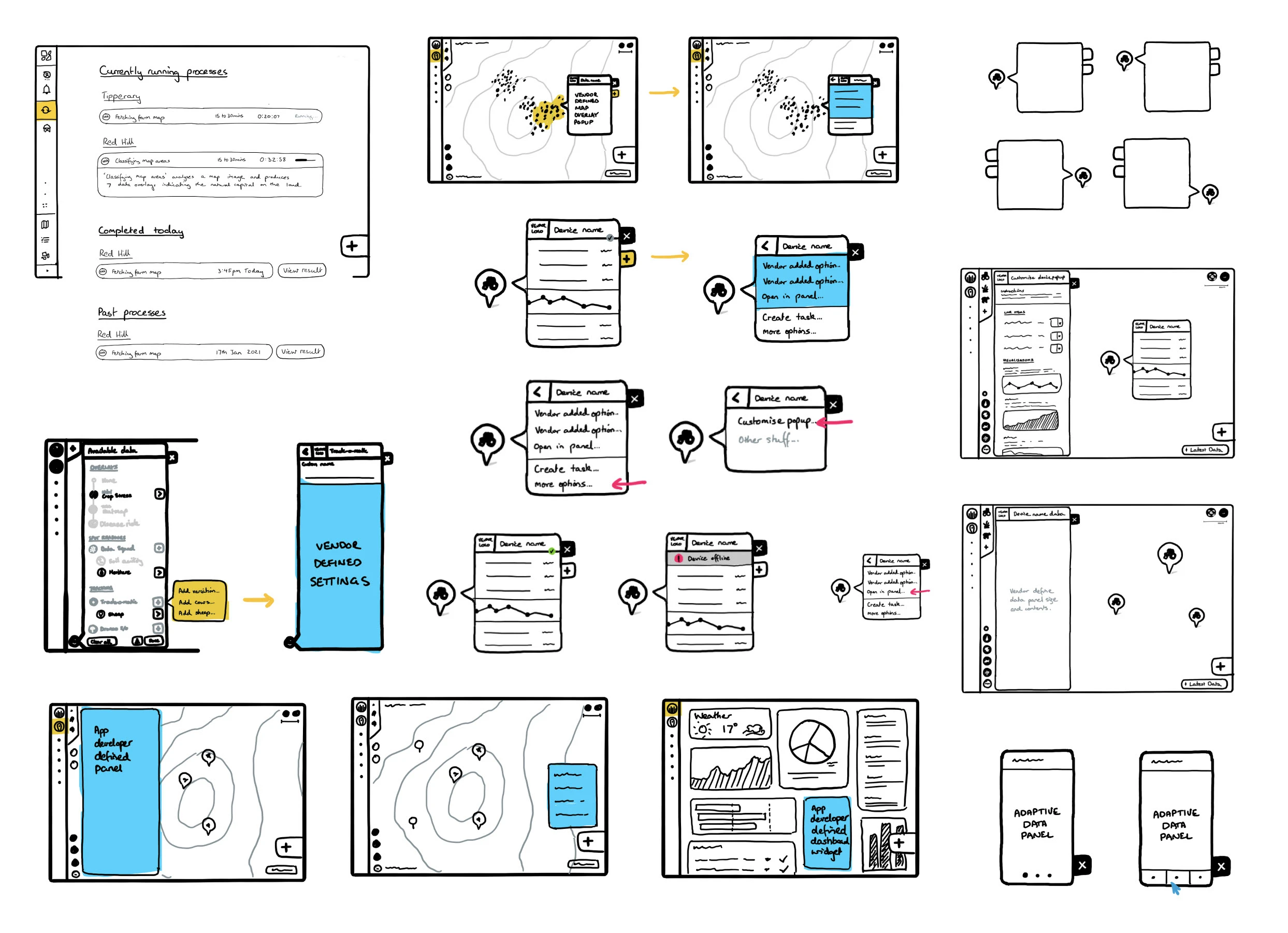 concept-to-development
