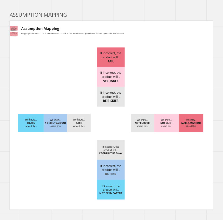 Design sprints & research