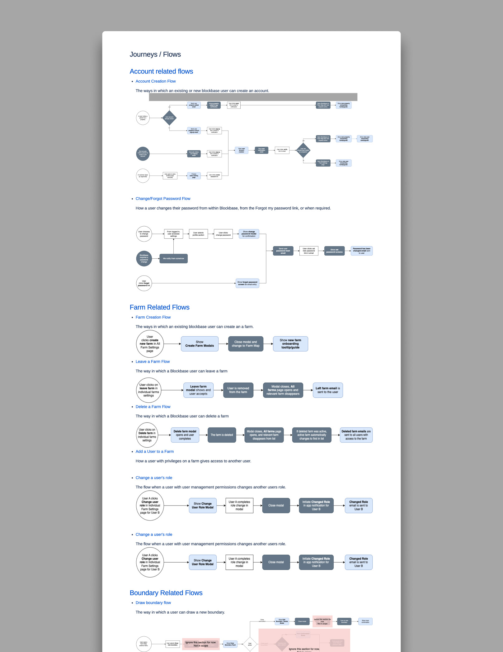 Flow documentation