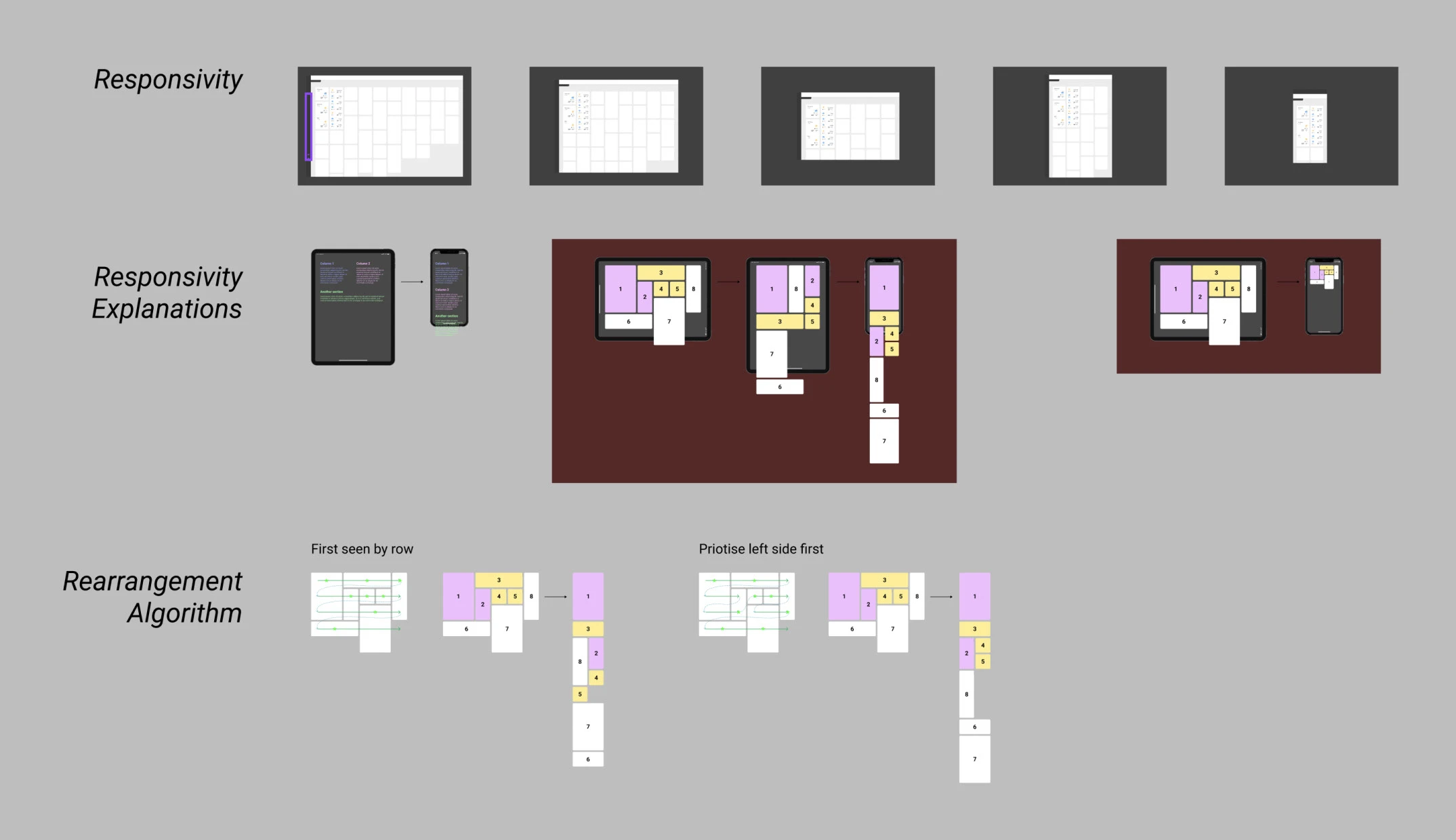 concept-to-development