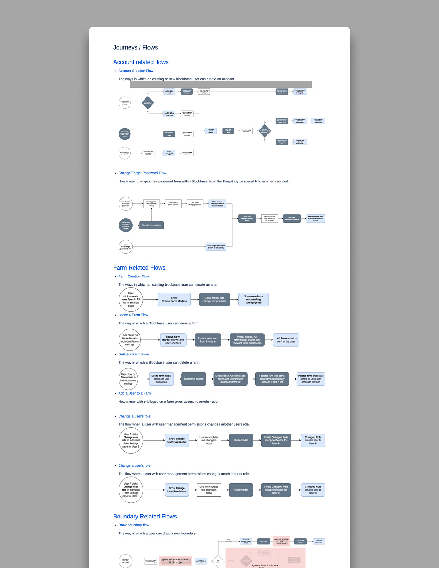 concept-to-development