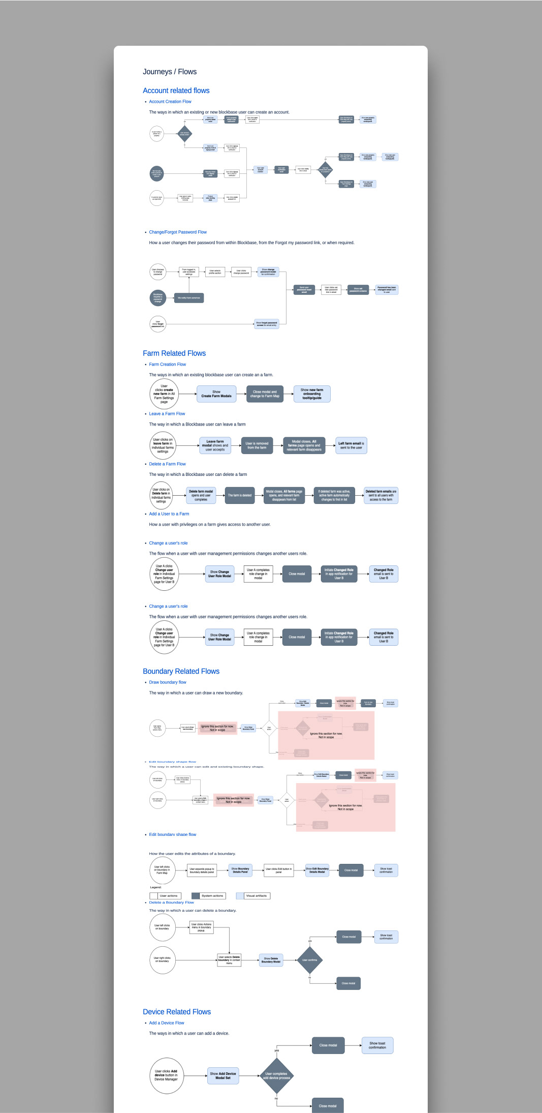 design-and-documentation-systems