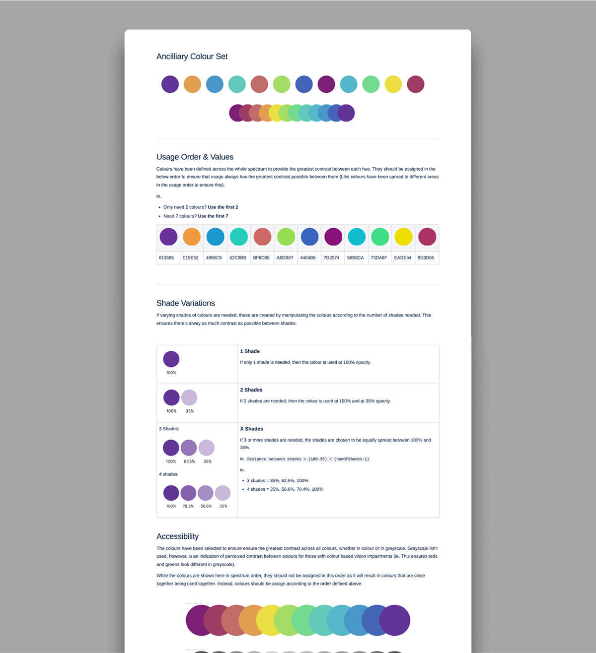 design-and-documentation-systems