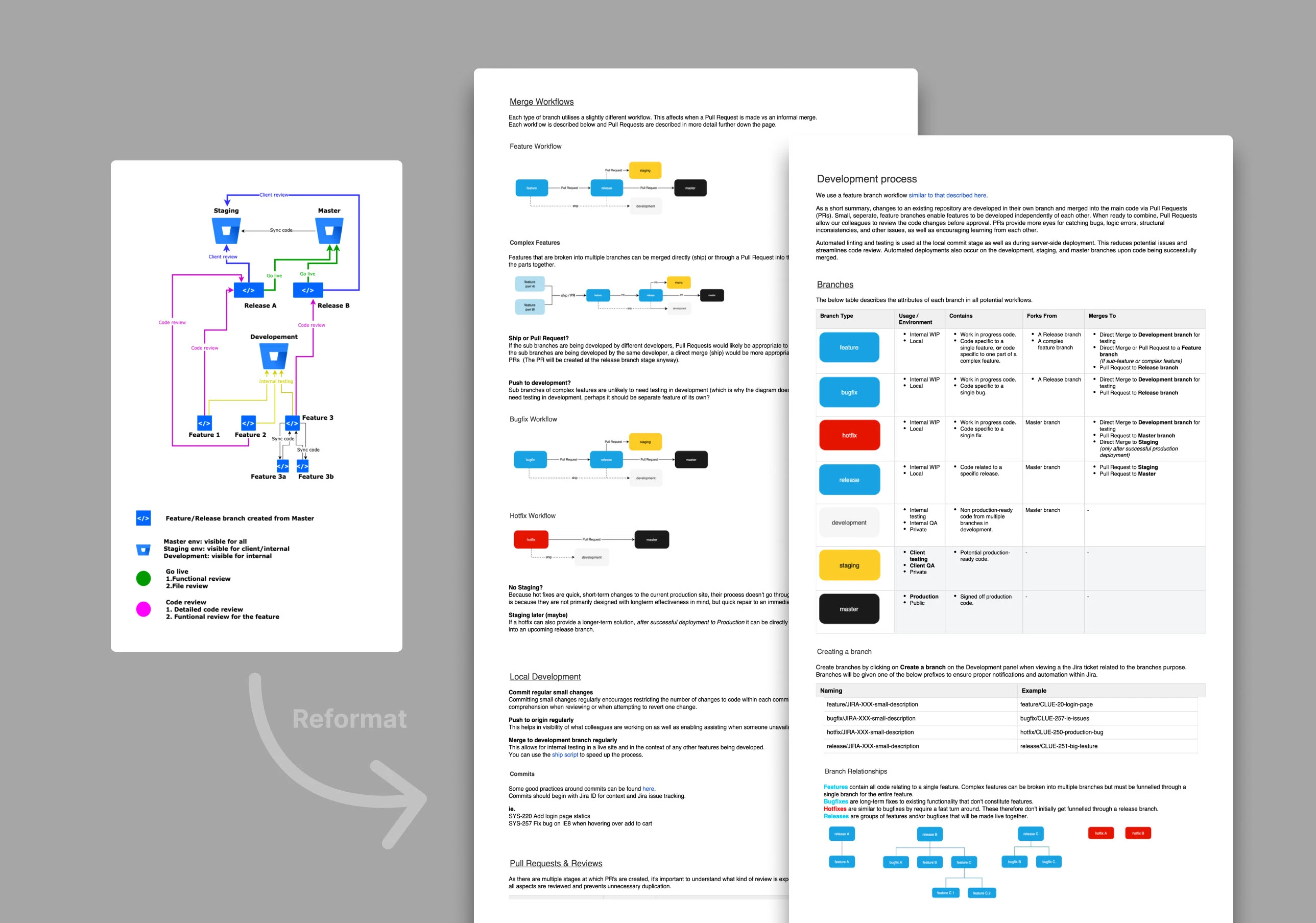 design-and-documentation-systems
