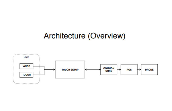 drone-control-interface